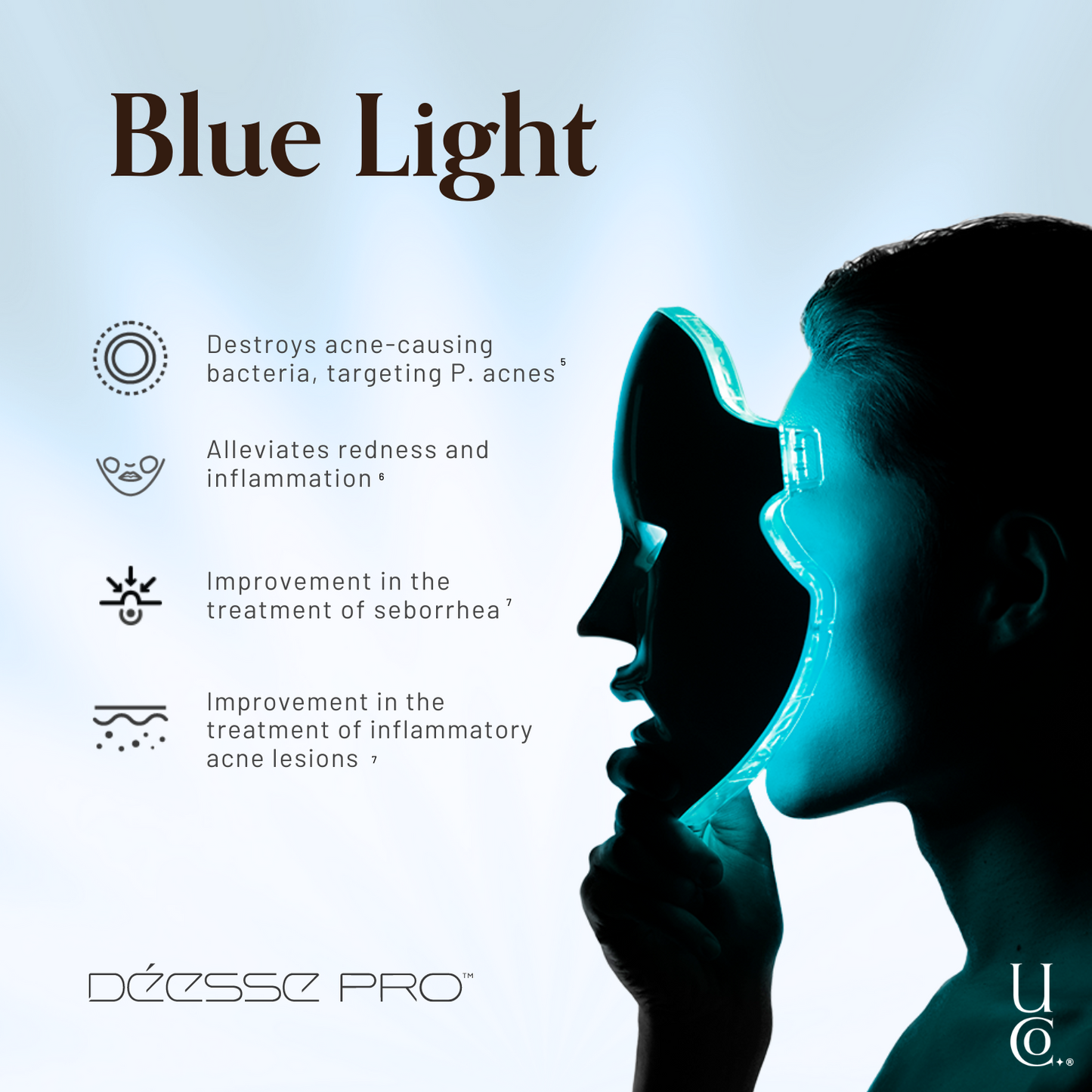 EOS X by Déesse Pro LED Phototherapy Mask