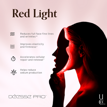 EOS X by Déesse Pro LED Phototherapy Mask