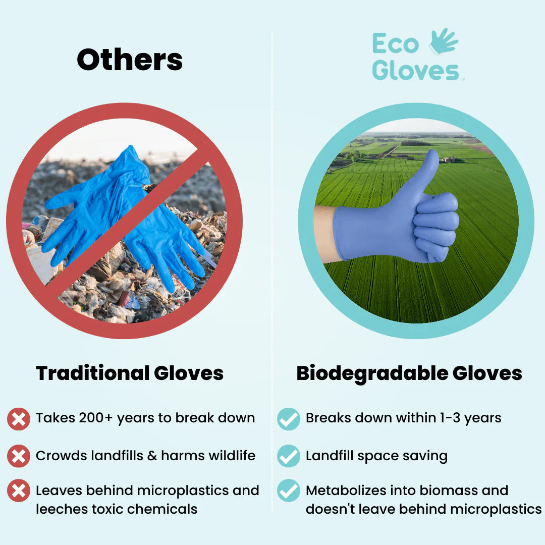 Eco Gloves Biodegradable Nitrile, Blue Violet, 100 ct