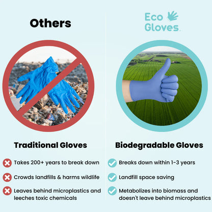 Eco Gloves Biodegradable Nitrile, Blue Violet, 100 ct