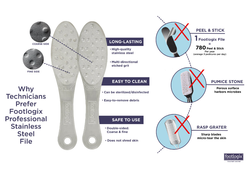 Footlogix Professional Double-Sided Stainless Steel Foot File, Coarse/Fine Grit