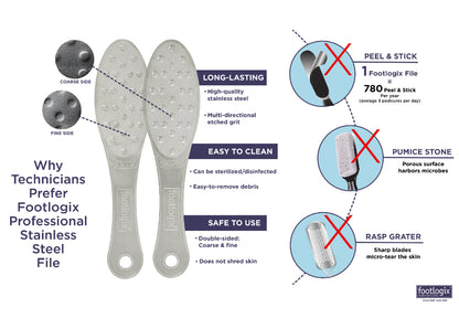 Footlogix Professional Double-Sided Stainless Steel Foot File, Coarse/Fine Grit