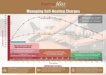 thermaBliss Self Heating Charges, 36 ct