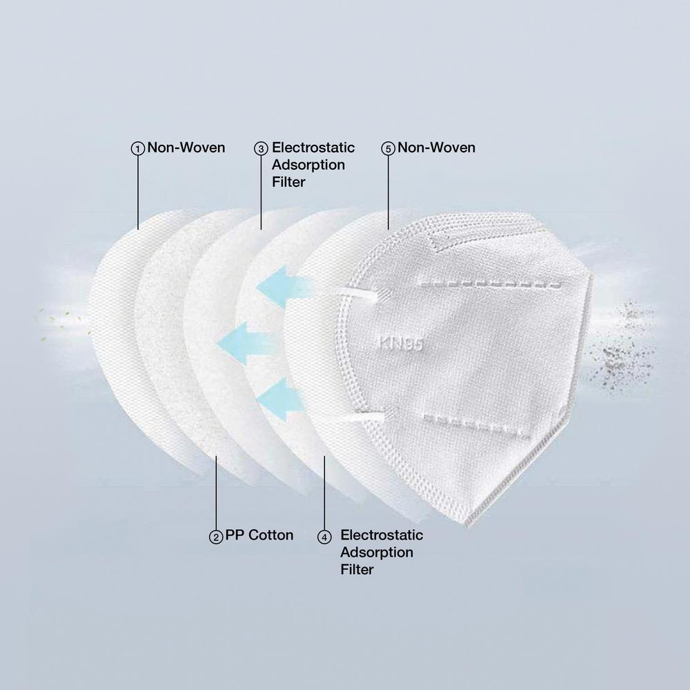 KN95 Disposable Protective Face Mask, 5 Ply, 1 Count, by Dispo Touch